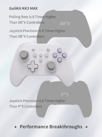 จอยเกมไร้สาย GuliKit Pro Controller NS39 KK3 MAX Retro Series สีขาว _3
